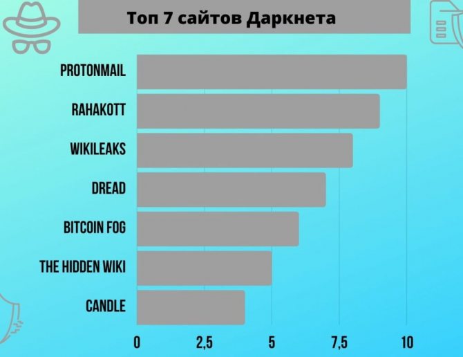 Кракен точка ат